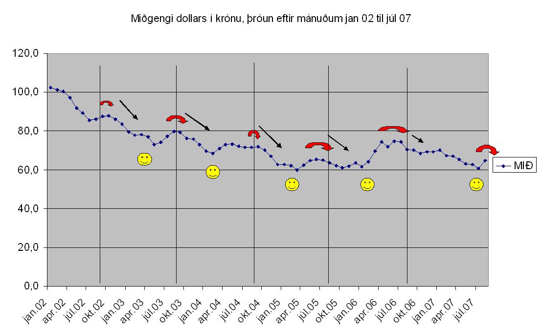 dollarkrona0207